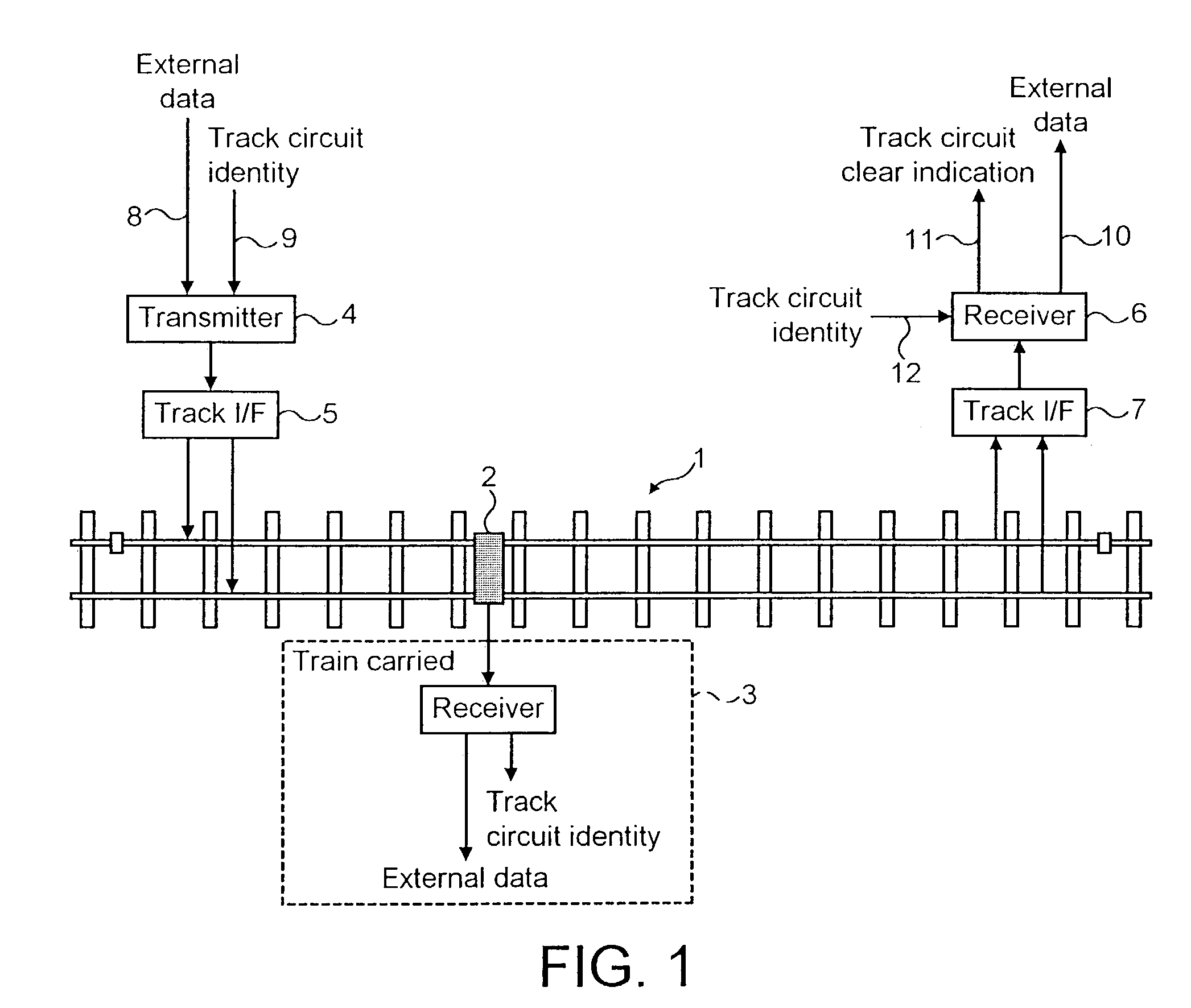 Railway track circuits