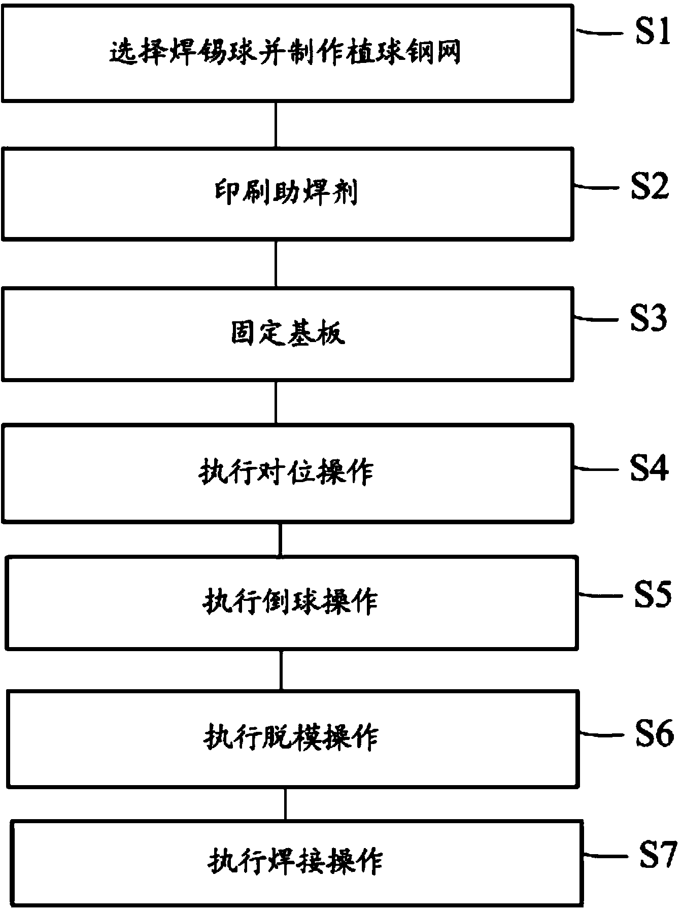 BGA (ball grid array) ball-mounting method