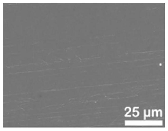 Negative electrode current collector as well as preparation method and application thereof