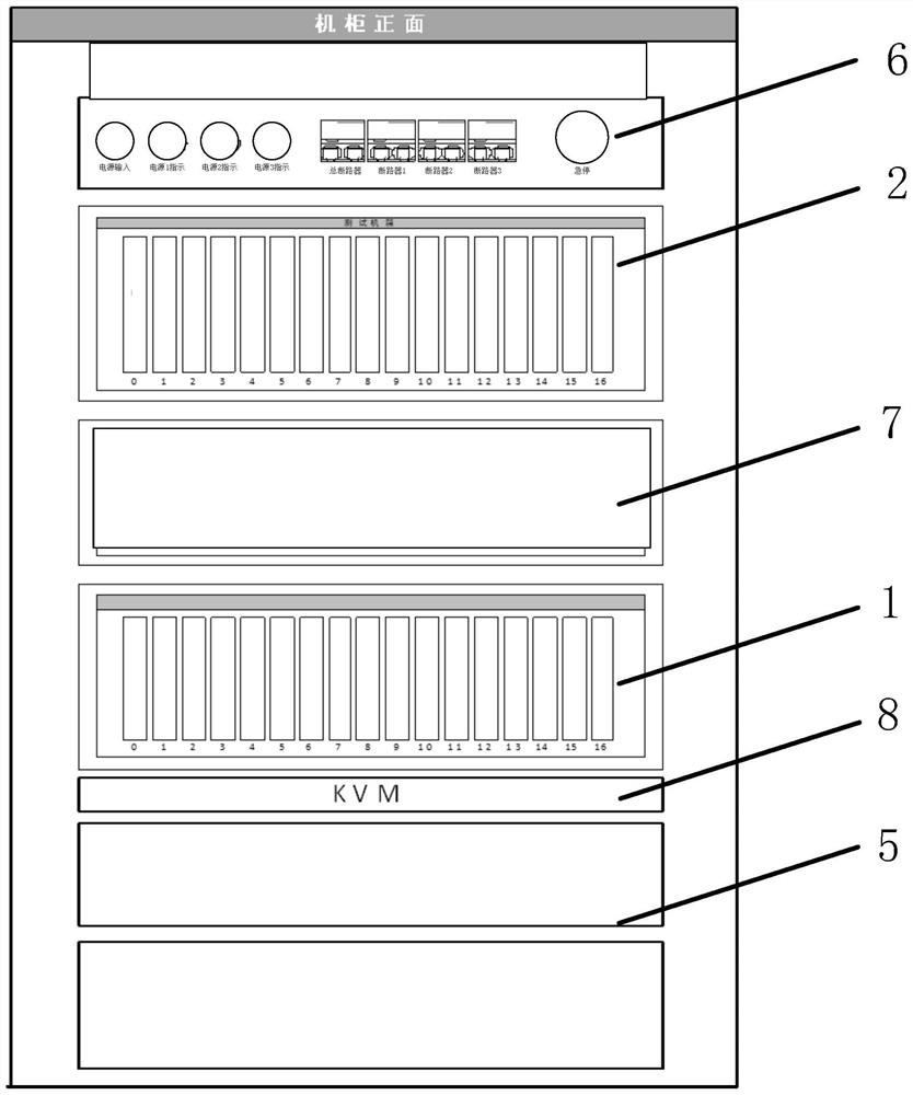 Rod position system detection platform