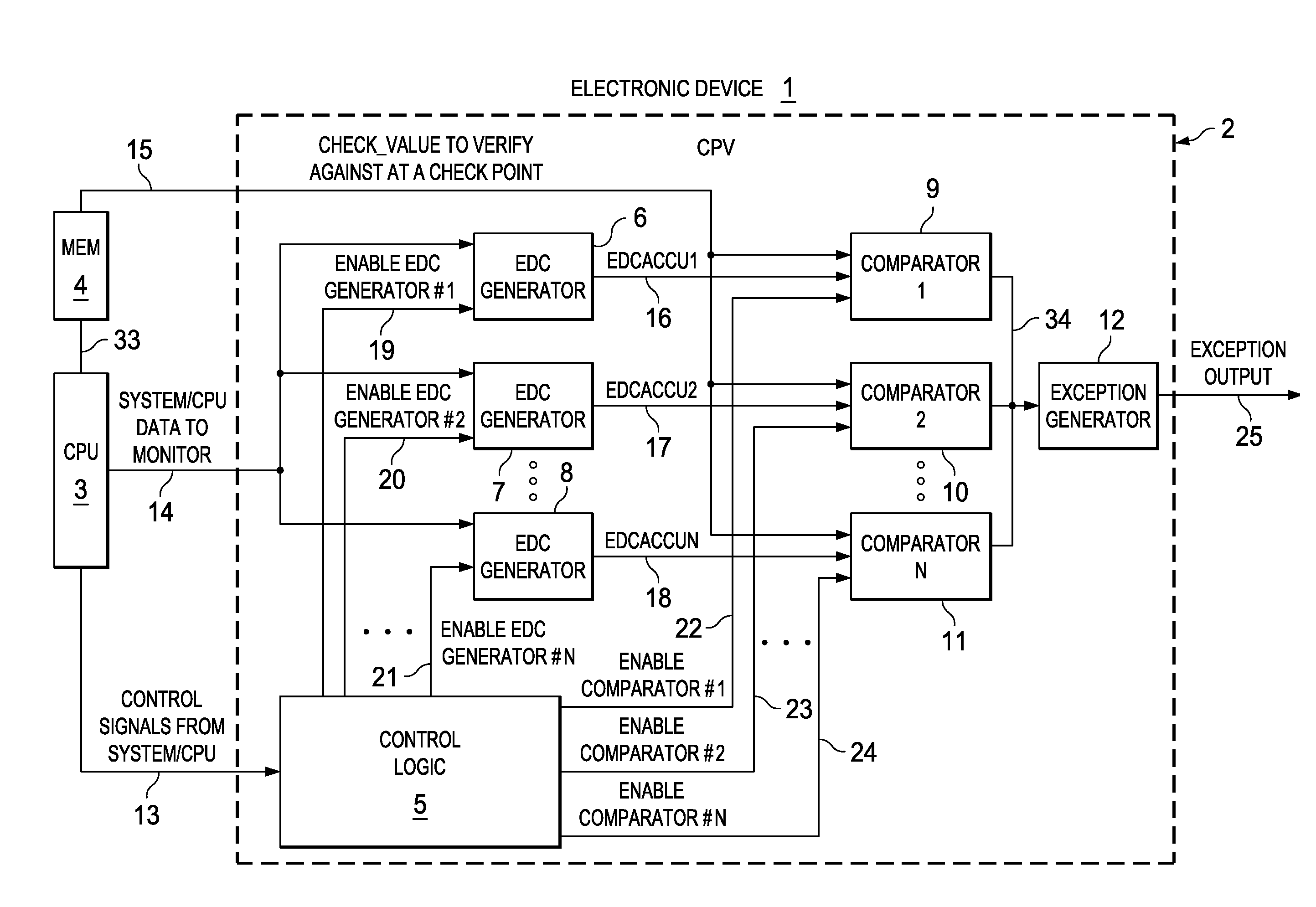 Electronic device and method for verifying correct program execution