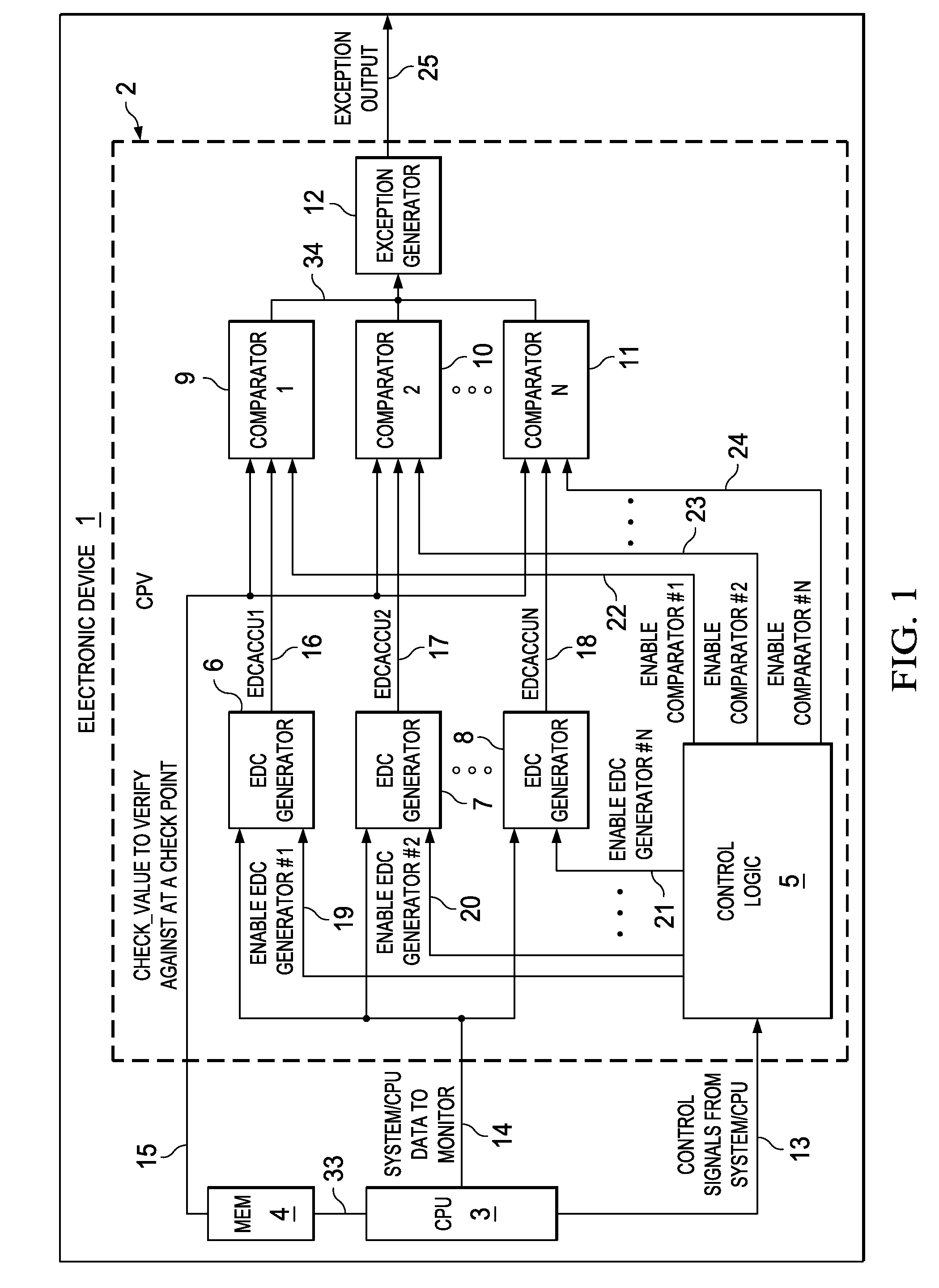 Electronic device and method for verifying correct program execution