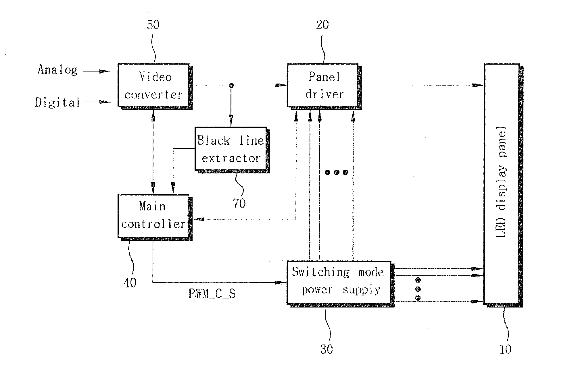 LED electronic sign board capable of power-saving per pixel line