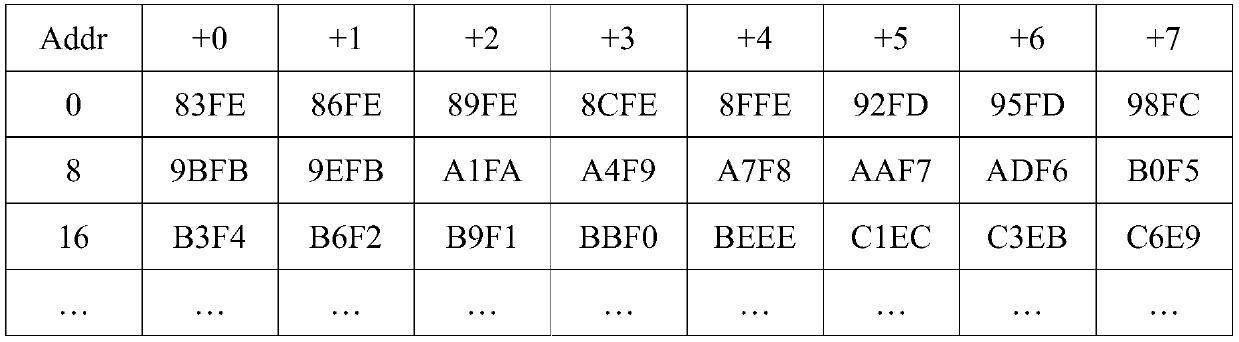 Method and system for driving a stepper motor