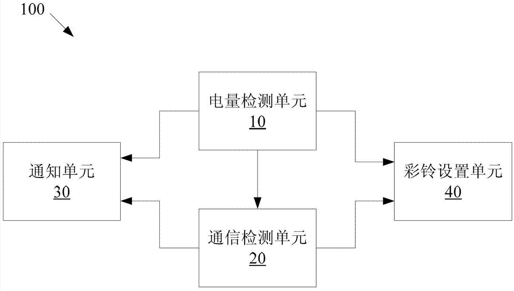 Mobile terminal and low-electrical-quantity notification method and device