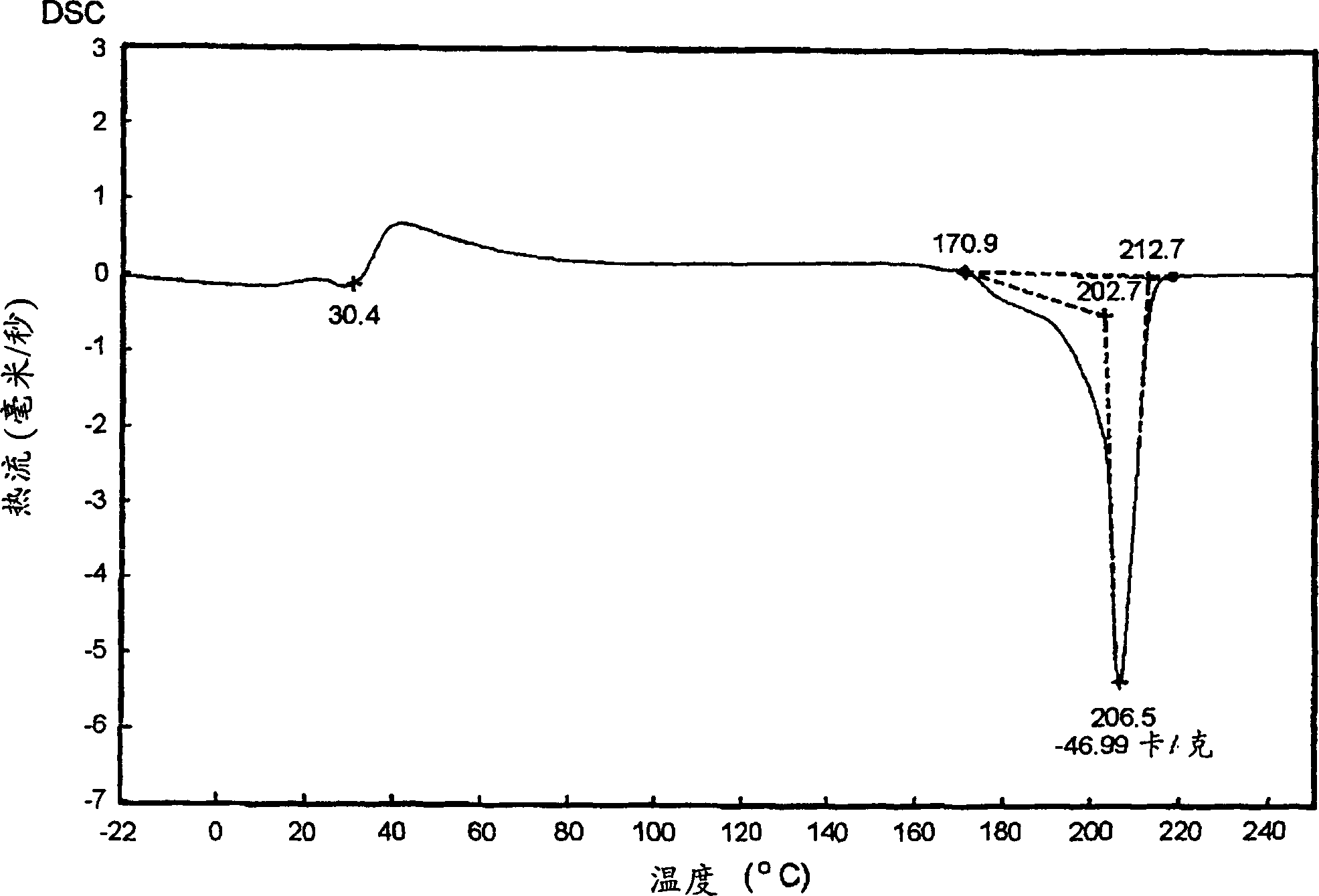 Pure beta-hydroxyethoxyacetic acid salt, pure 2-p-dioxaneone, and prodn. method thereof