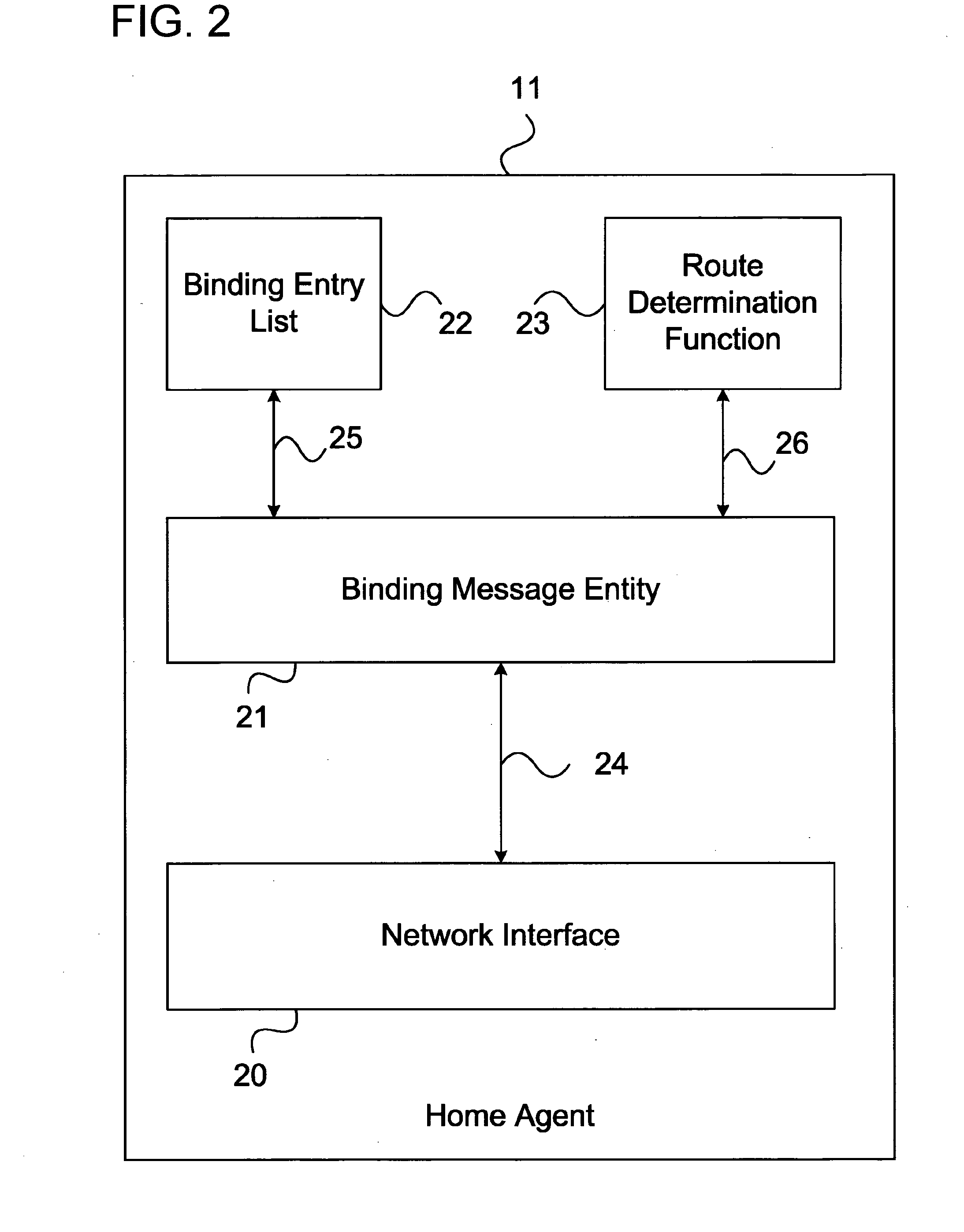 Method and apparatus for address verification during multiple addresses registration