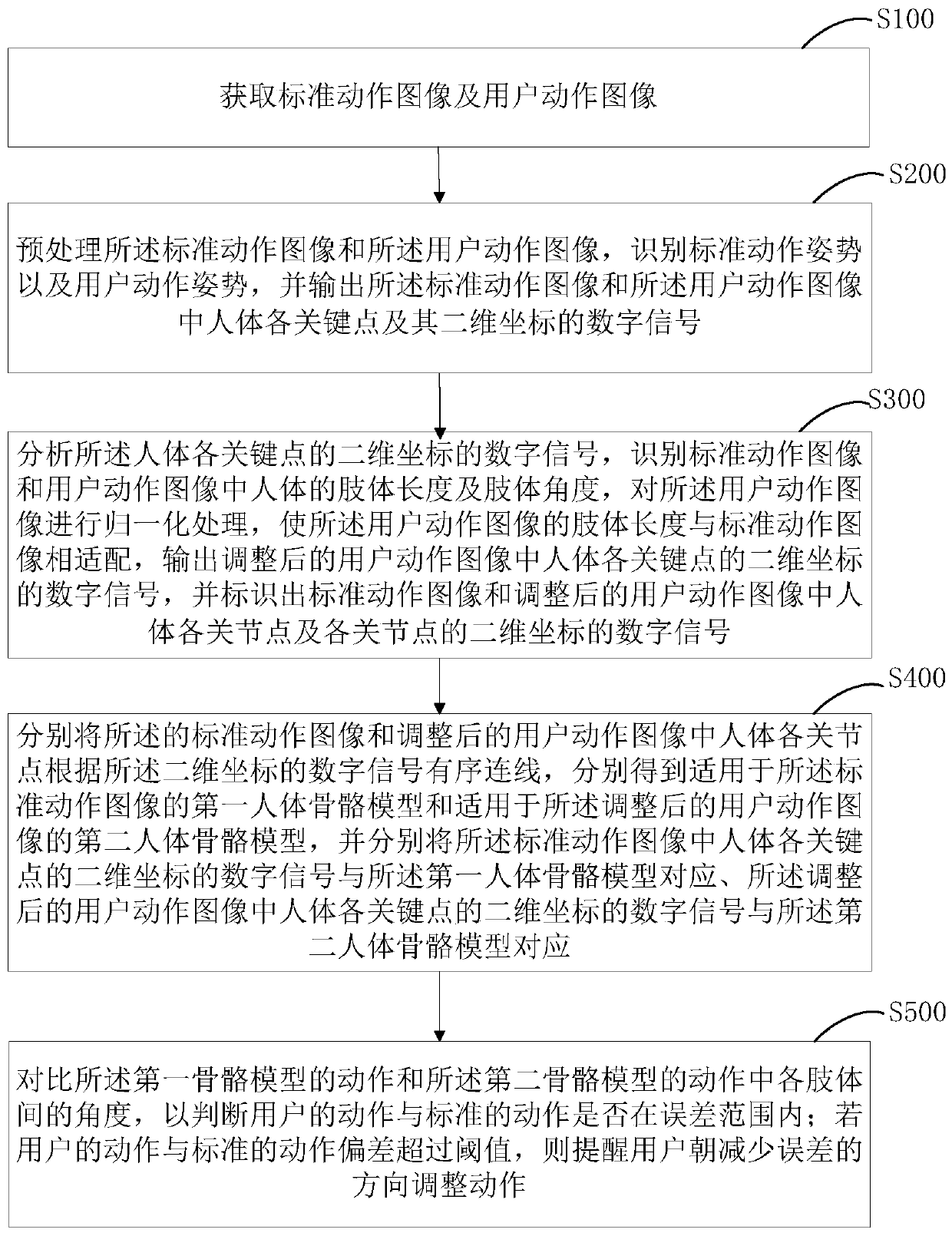 Action guidance method and device based on action capture