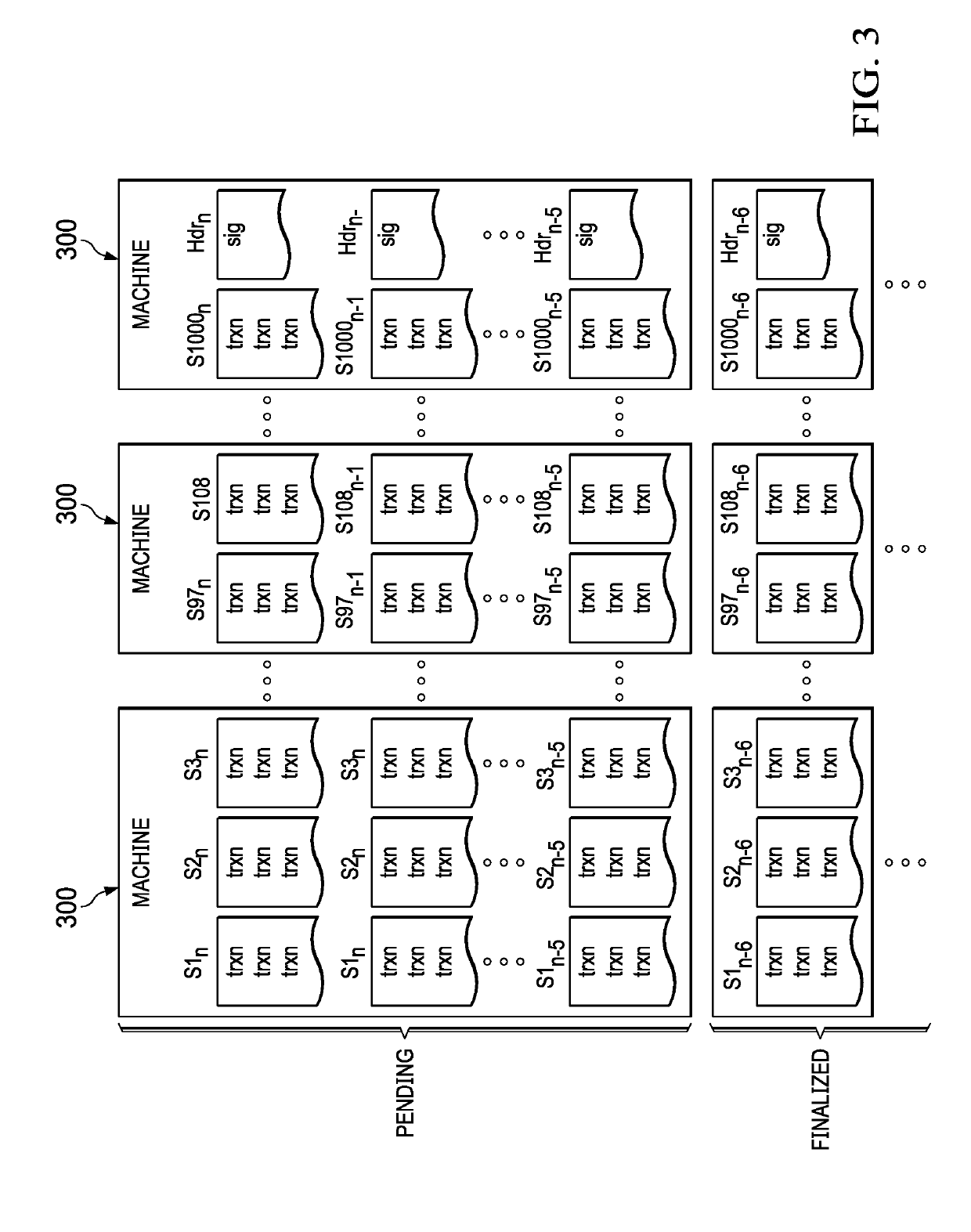 Concurrent transaction processing in a high performance distributed system of record