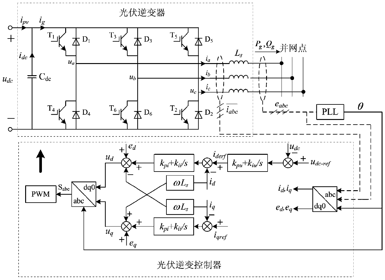 Parameter Identification Method of Photovoltaic Inverter Controller Based on Hybrid Algorithm of Fuzzy c-Means and Differential Evolution