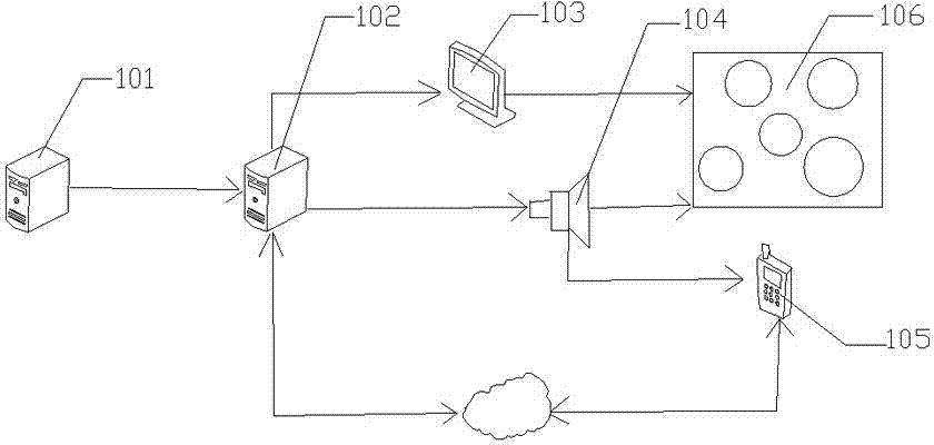 Information synchronization and interaction method and system based on voice frequency pulse signals