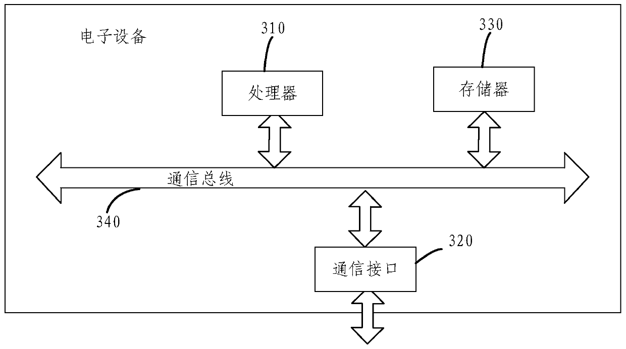 A logistics warehouse delivery management method and device