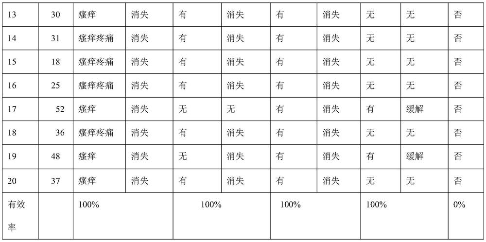 Preparation method and application of traditional Chinese medicine ointment for treating tinea pedis