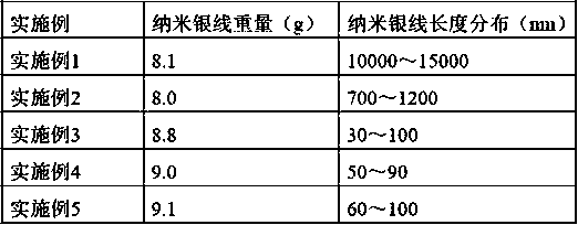 A kind of preparation method of antibacterial protective film and antibacterial protective film