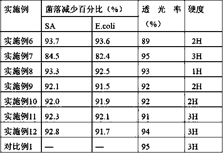 A kind of preparation method of antibacterial protective film and antibacterial protective film