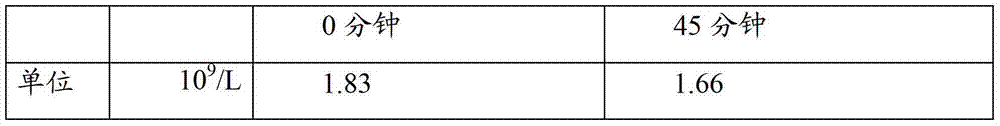 Blood leucocyte separating medium and preparation method and vacuum blood collection tube