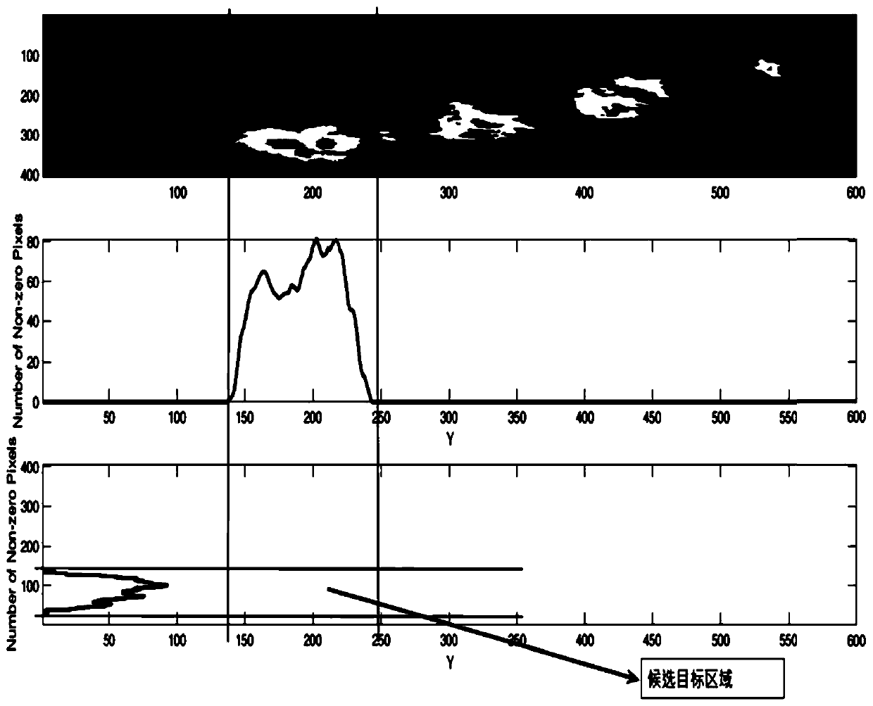 Forest fire identification method and device based on CN and three-channel capsule network