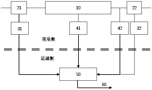 Method for preventing power grid equipment from transmitting power with earth point and scheduling system