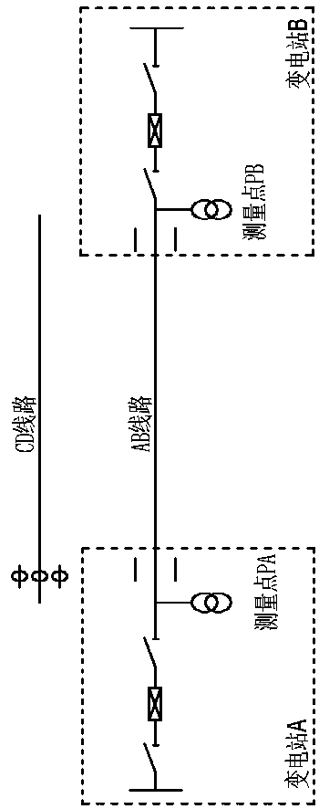 Method for preventing power grid equipment from transmitting power with earth point and scheduling system