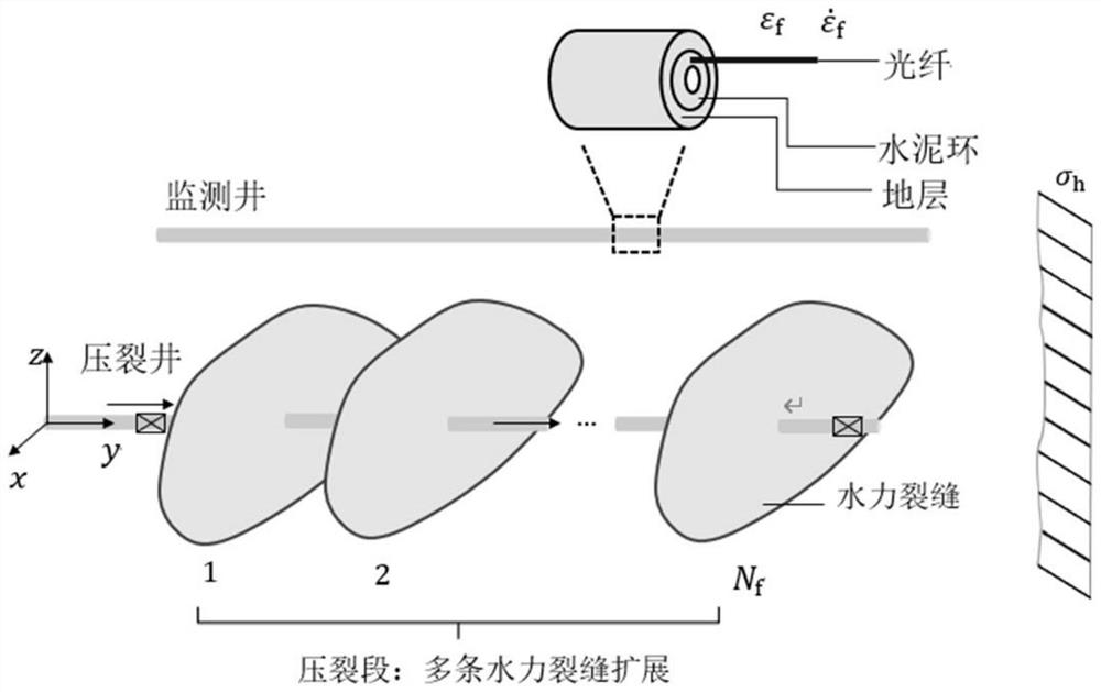 Distributed optical fiber strain monitoring method based on crack propagation simulation