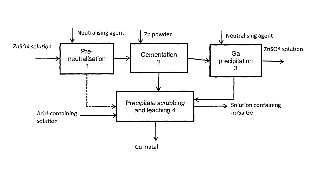 Method for treating a solution containing zinc sulphate