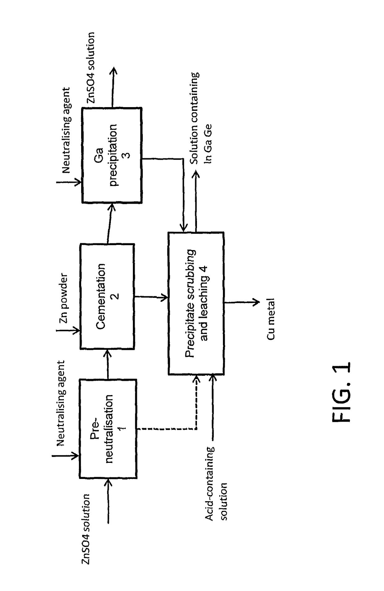 Method for treating a solution containing zinc sulphate