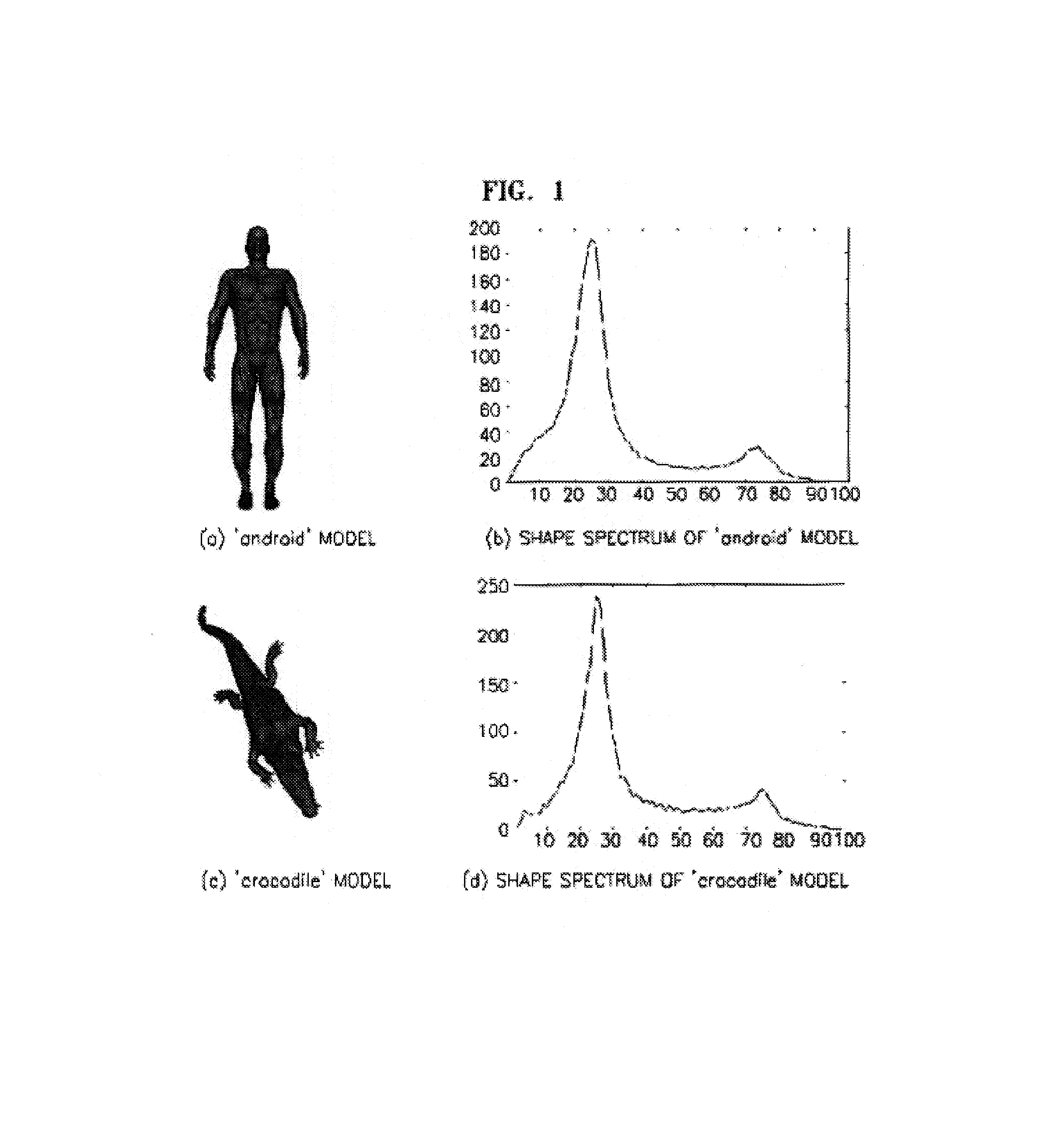 Method of perceptual 3D shape description and method and apparatus for searching 3D graphics model database using the description method