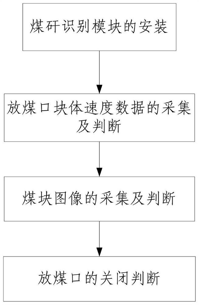 Method for intelligently judging closing of coal caving openings of top coal caving hydraulic supports