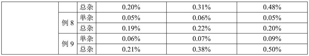 Azaspirone drug injection and its preparation method and application