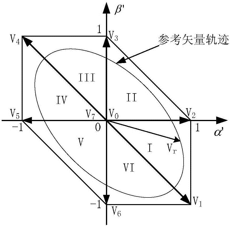 Phase-shift space vector modulation method based on H-bridge cascaded multi-level inverter