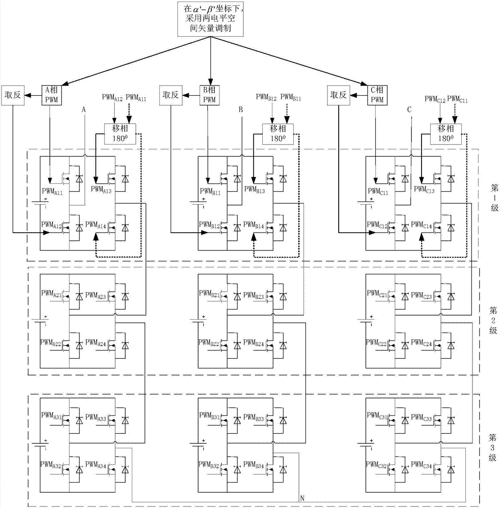 Phase-shift space vector modulation method based on H-bridge cascaded multi-level inverter