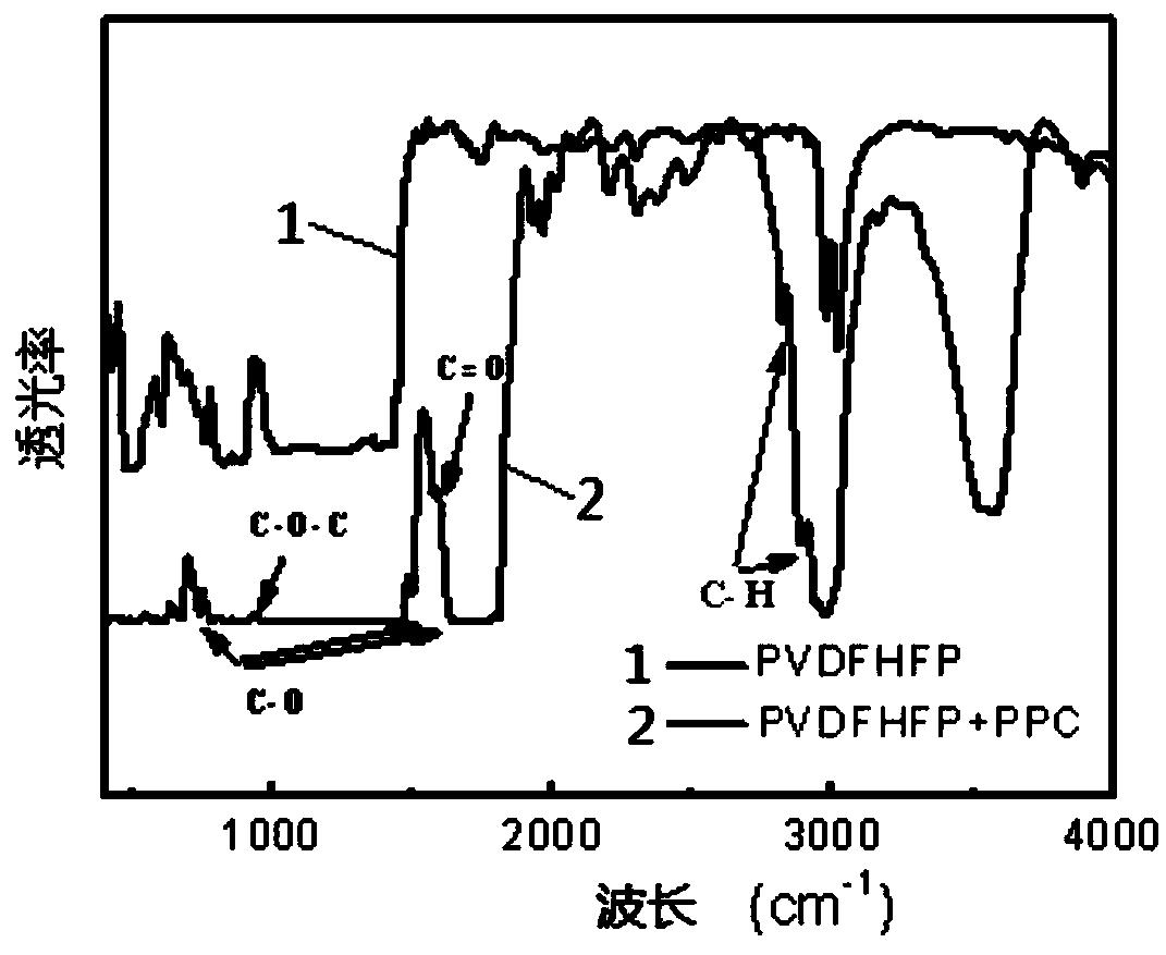 Modified polymer electrolyte membrane, preparation method thereof and modified gel polymer electrolyte material