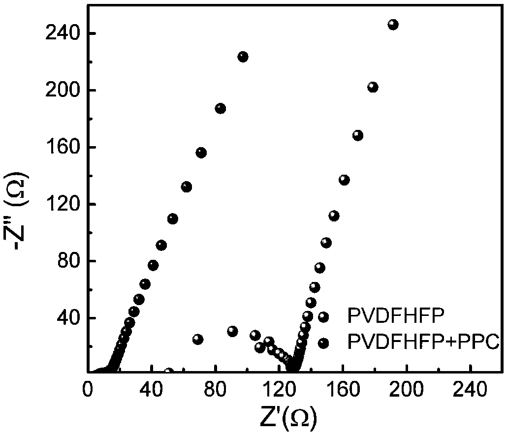 Modified polymer electrolyte membrane, preparation method thereof and modified gel polymer electrolyte material