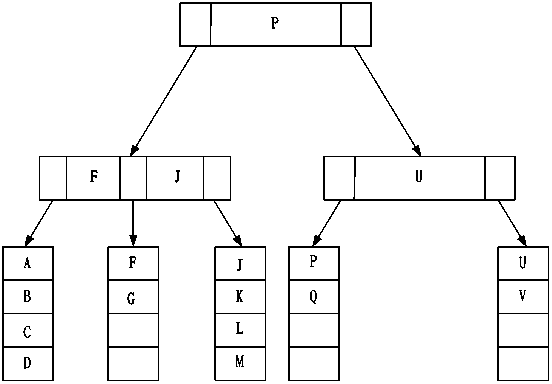 Method and device for recovering deleted data in SQLite