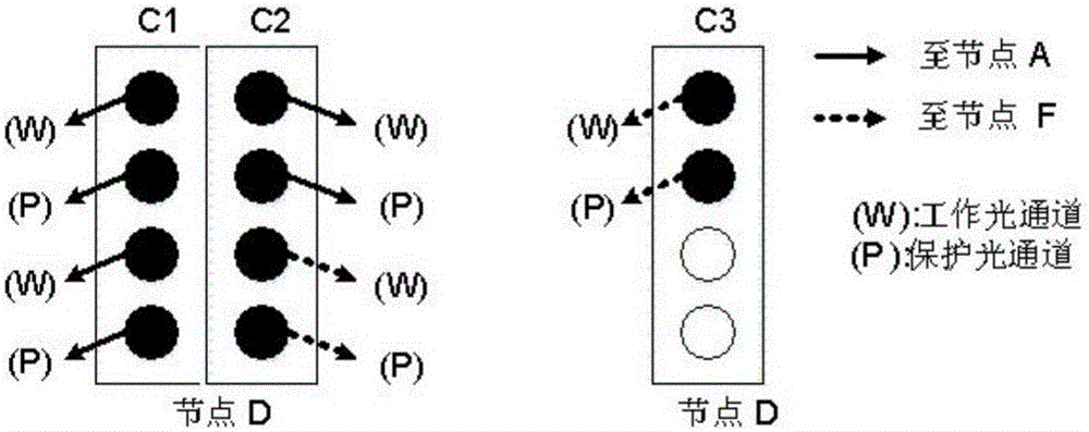 IP over wavelength division multiplexing (WDM) network energy saving method for router card under protection of SBPP