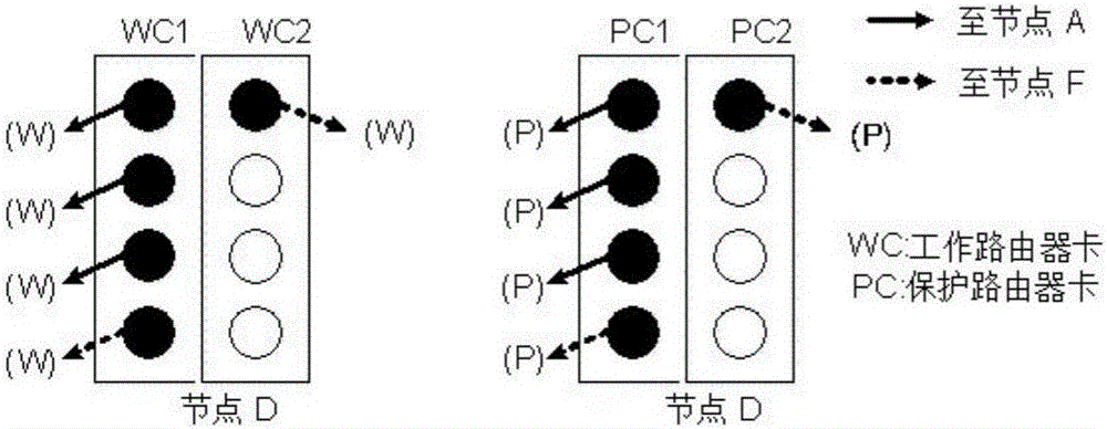 IP over wavelength division multiplexing (WDM) network energy saving method for router card under protection of SBPP