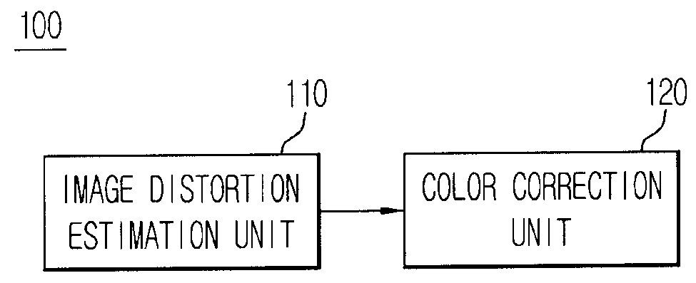 Image distortion compensation device, medical imaging device comprising the same and method for compensating image distortion