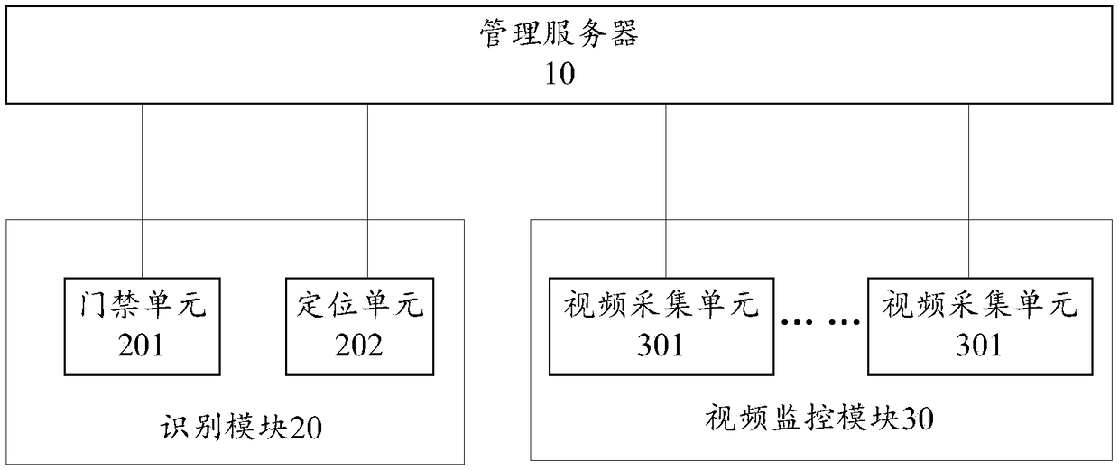 Capital construction and production field management and control system and method based on Internet of things technology