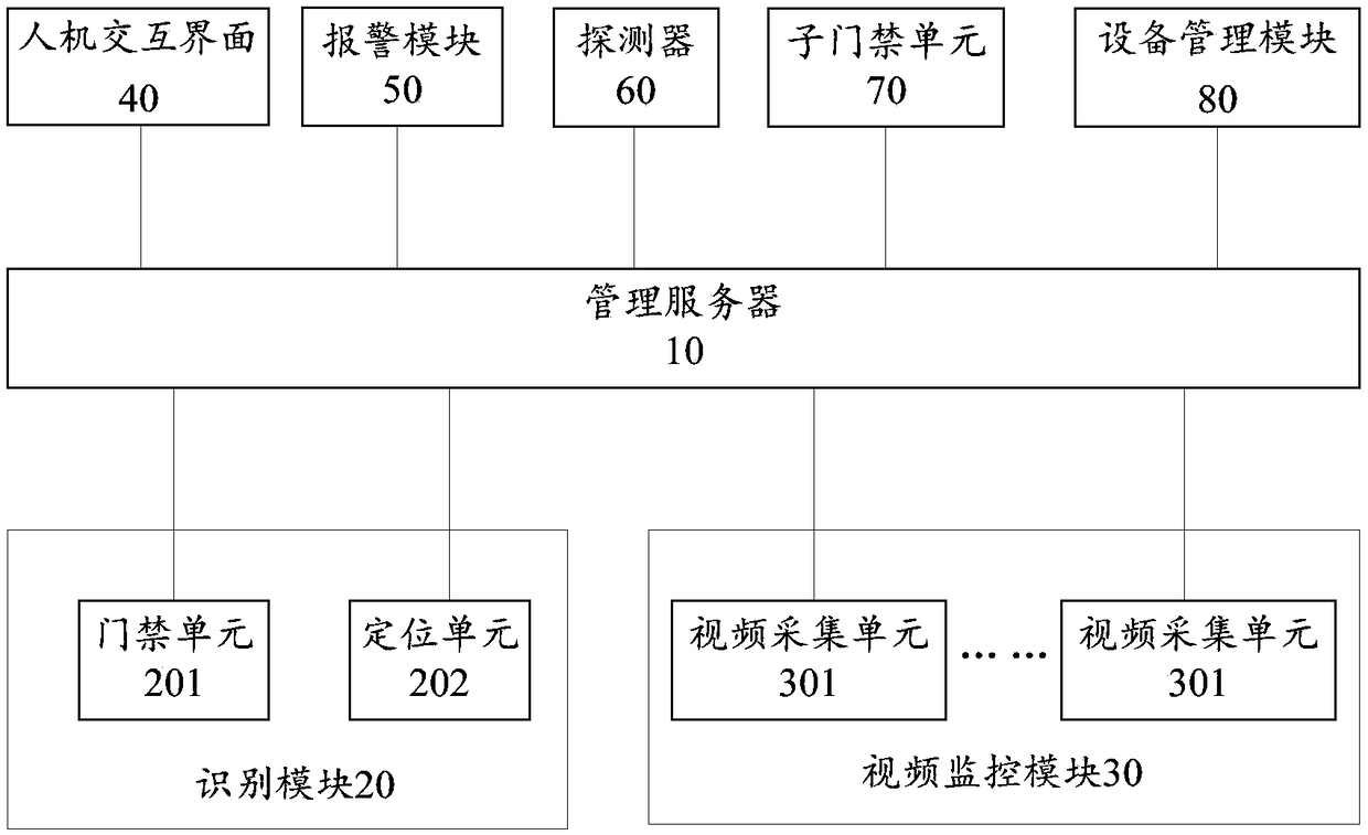 Capital construction and production field management and control system and method based on Internet of things technology