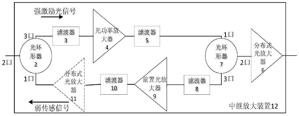 A relay amplification device and method for realizing long-distance distributed optical fiber sensing