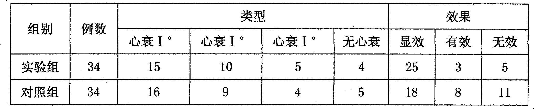 Chinese medicine for treating rheumatic heart of children