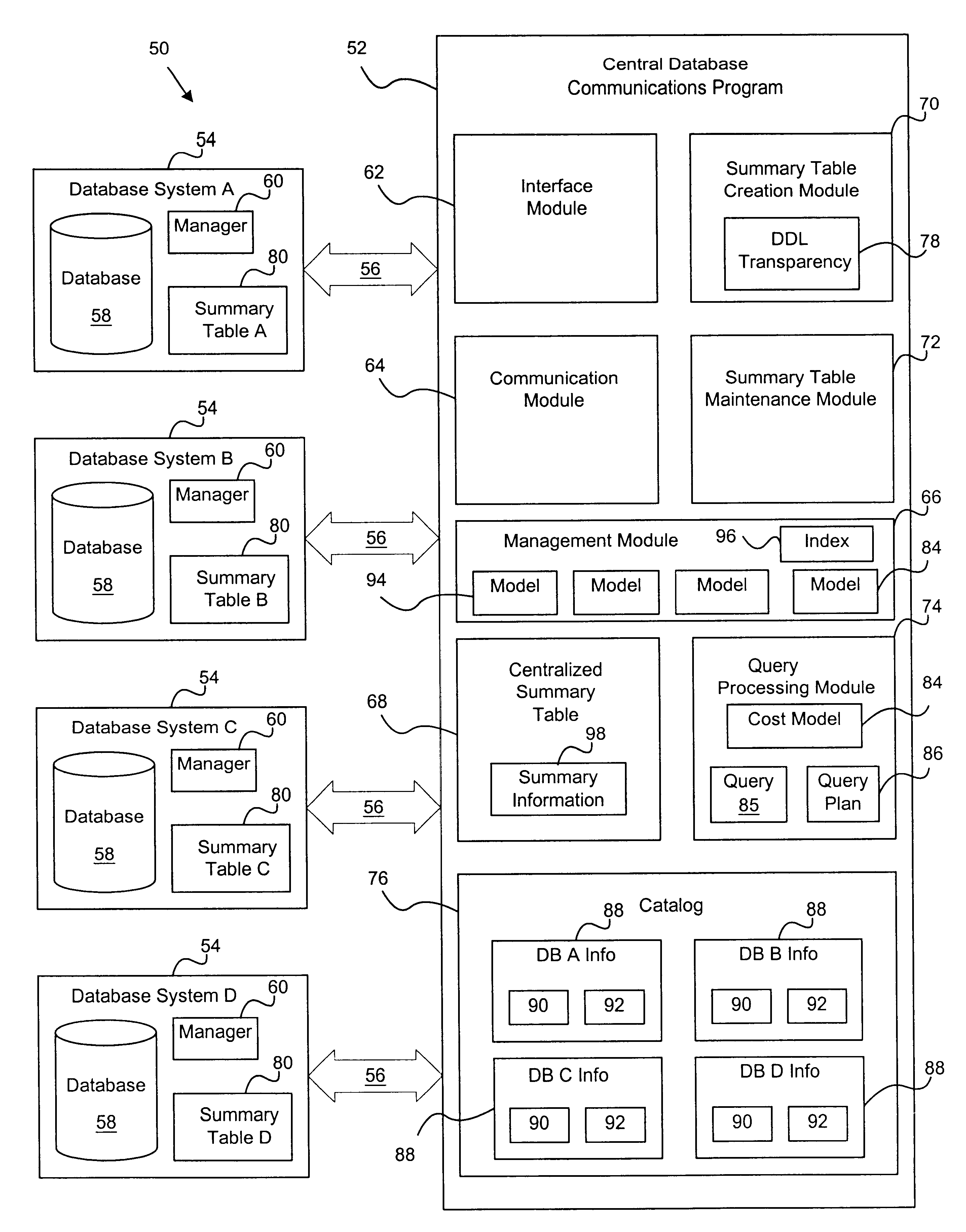 Support for summary tables in a heterogeneous database environment