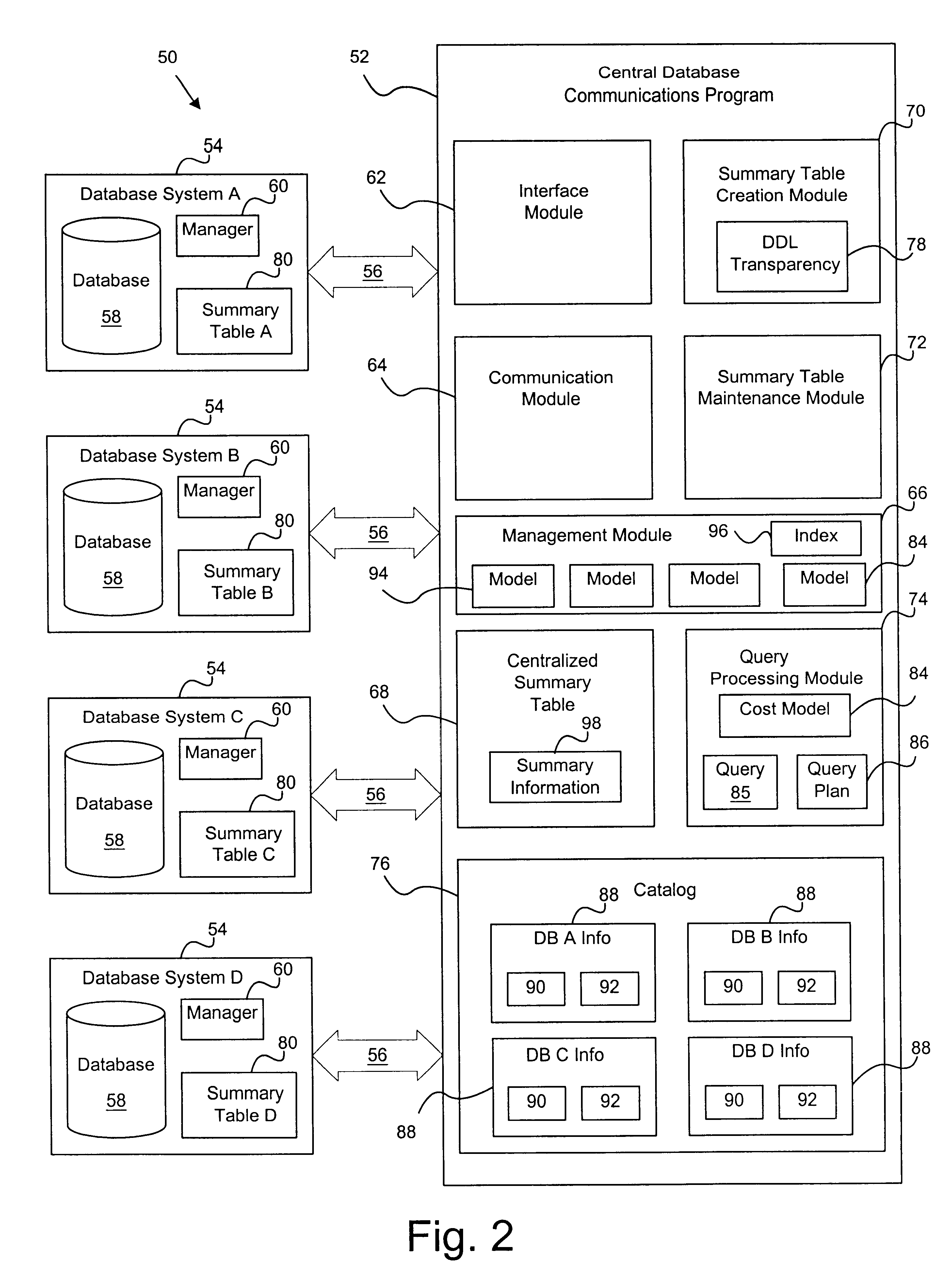 Support for summary tables in a heterogeneous database environment