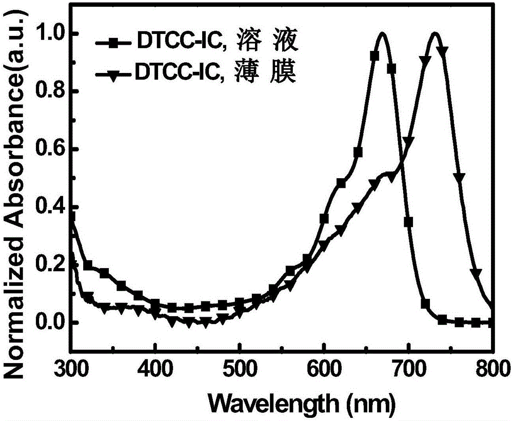 A-D-A type organic small molecular receptor containing thienocarbazole seven-membered condensed ring and preparation method thereof