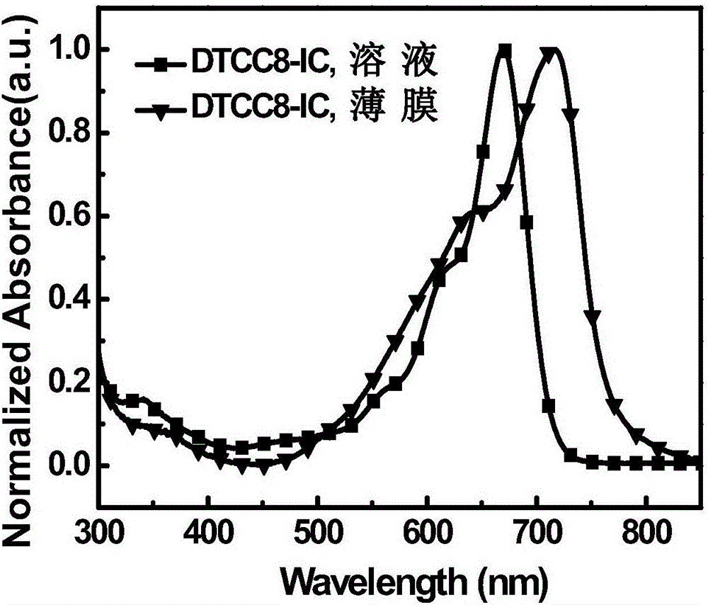 A-D-A type organic small molecular receptor containing thienocarbazole seven-membered condensed ring and preparation method thereof