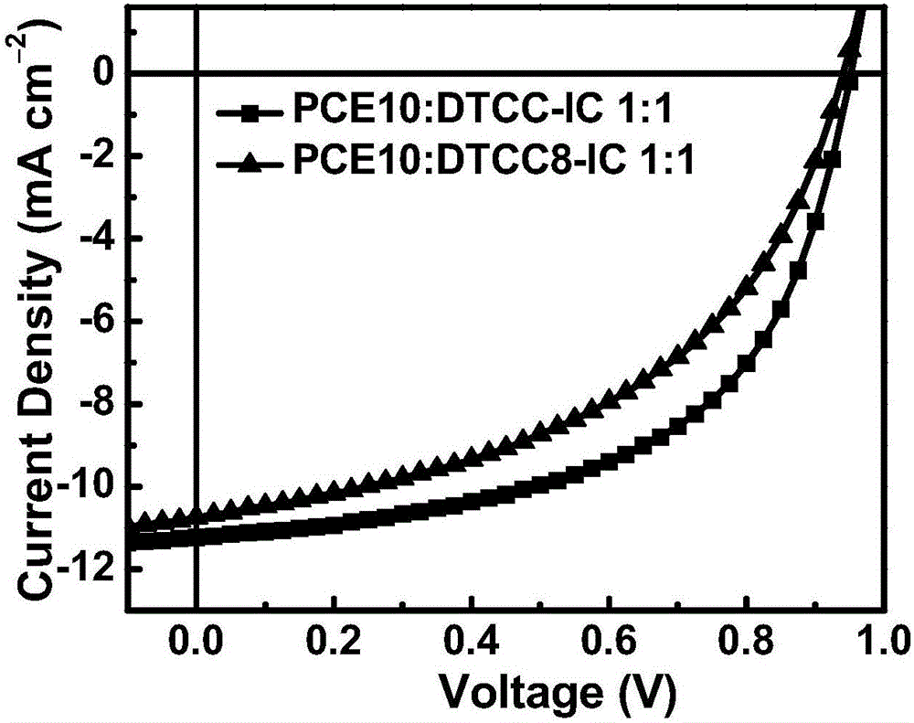 A-D-A type organic small molecular receptor containing thienocarbazole seven-membered condensed ring and preparation method thereof