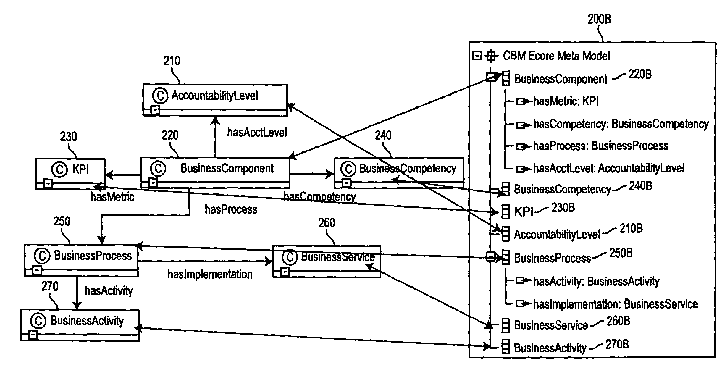 System and method to validate consistency of component business model maps