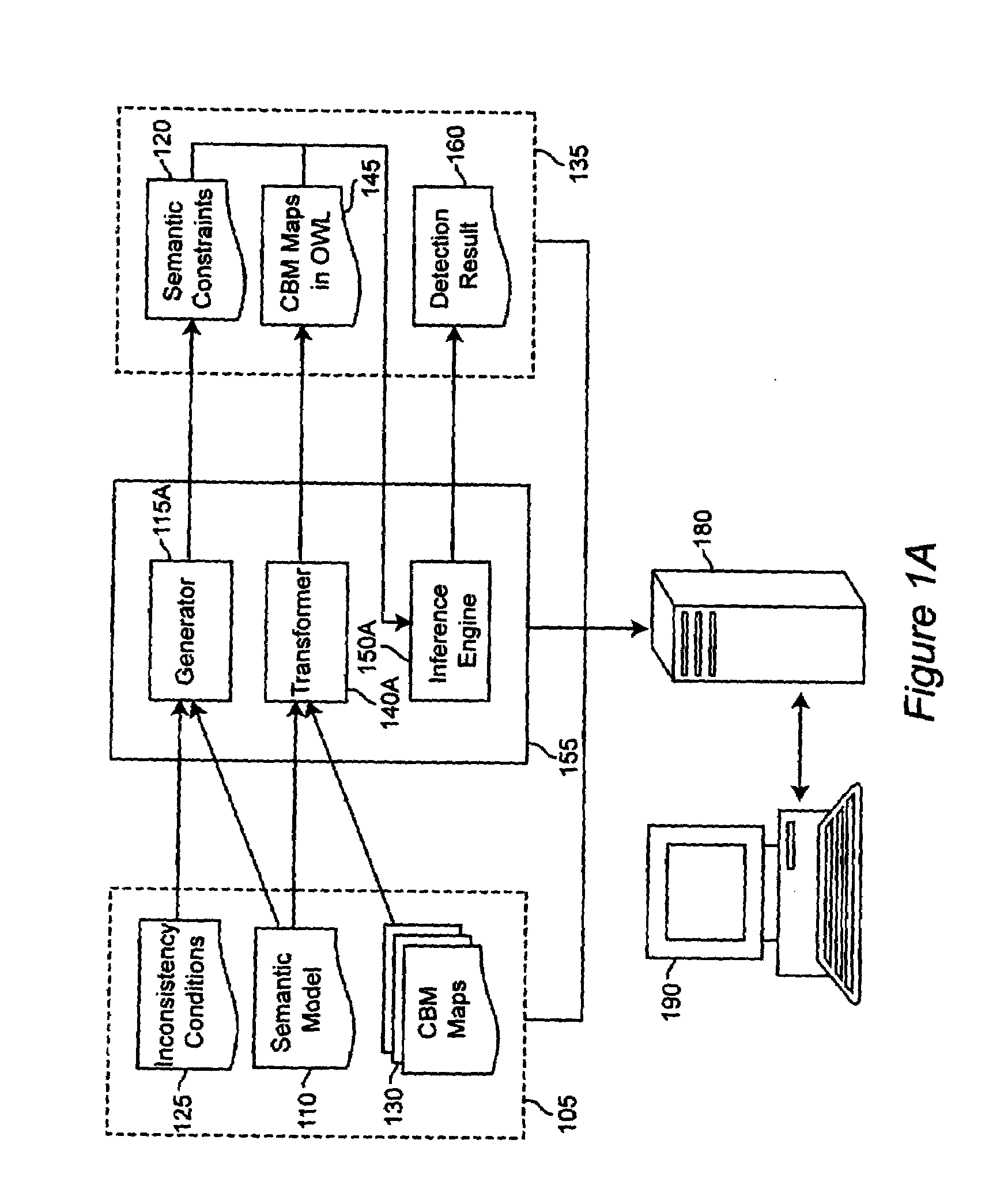 System and method to validate consistency of component business model maps