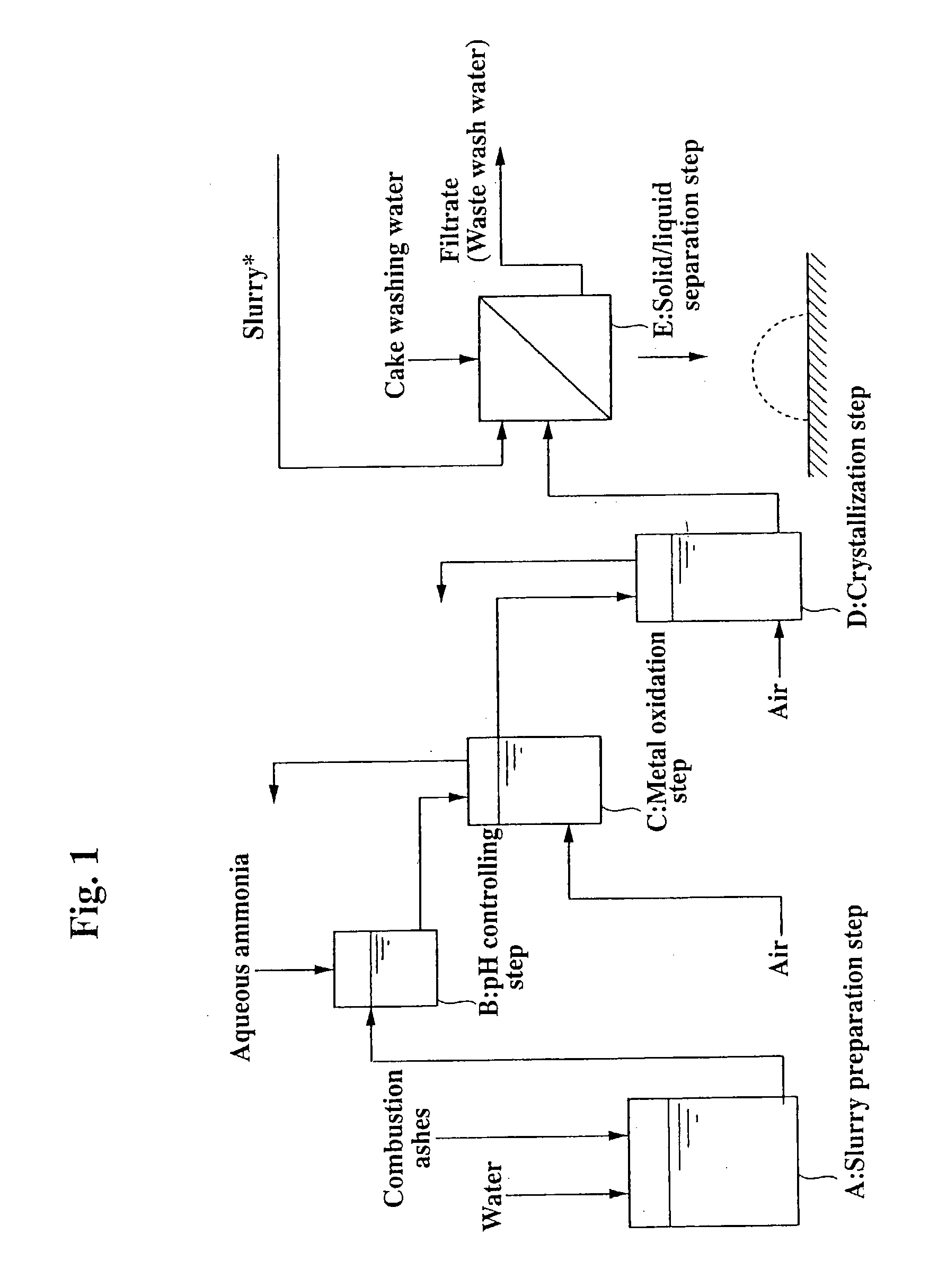 Wet-processing method for combustion ashes of petroleum fuels