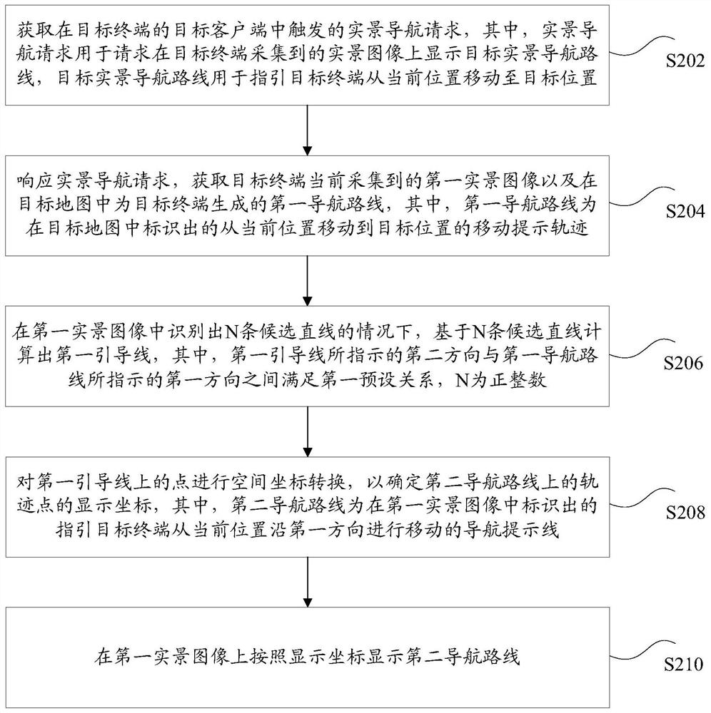 Navigation route display method and device, storage medium and electronic equipment